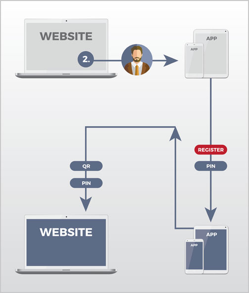 2-mobile-flow.jpg 2-mobile-flow.jpg
